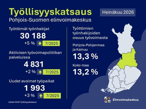 Heinäkuun työllisyyskatsaus